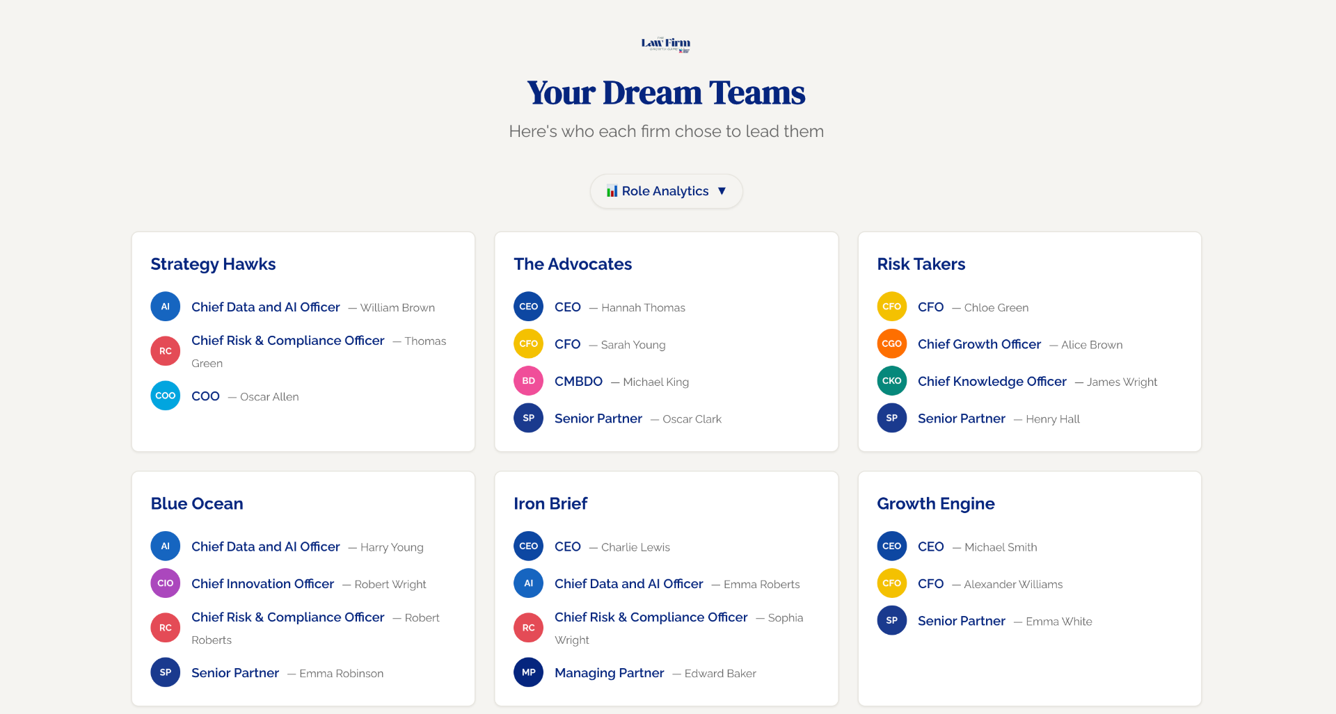 Teams selecting leadership roles, CEO, CFO, COO and more